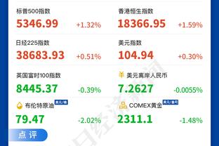 第三节15分4助攻掀起反攻！哈登14中7拿下21分5板9助 仅1次失误